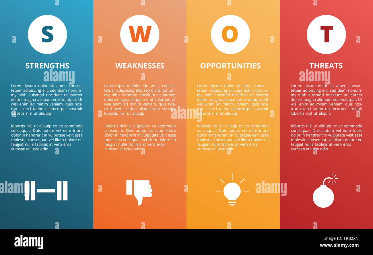 swot strength weakness opportunity threat diagram concept presentation with modern style and icon horizontal layout - vector illustration Stock Photo