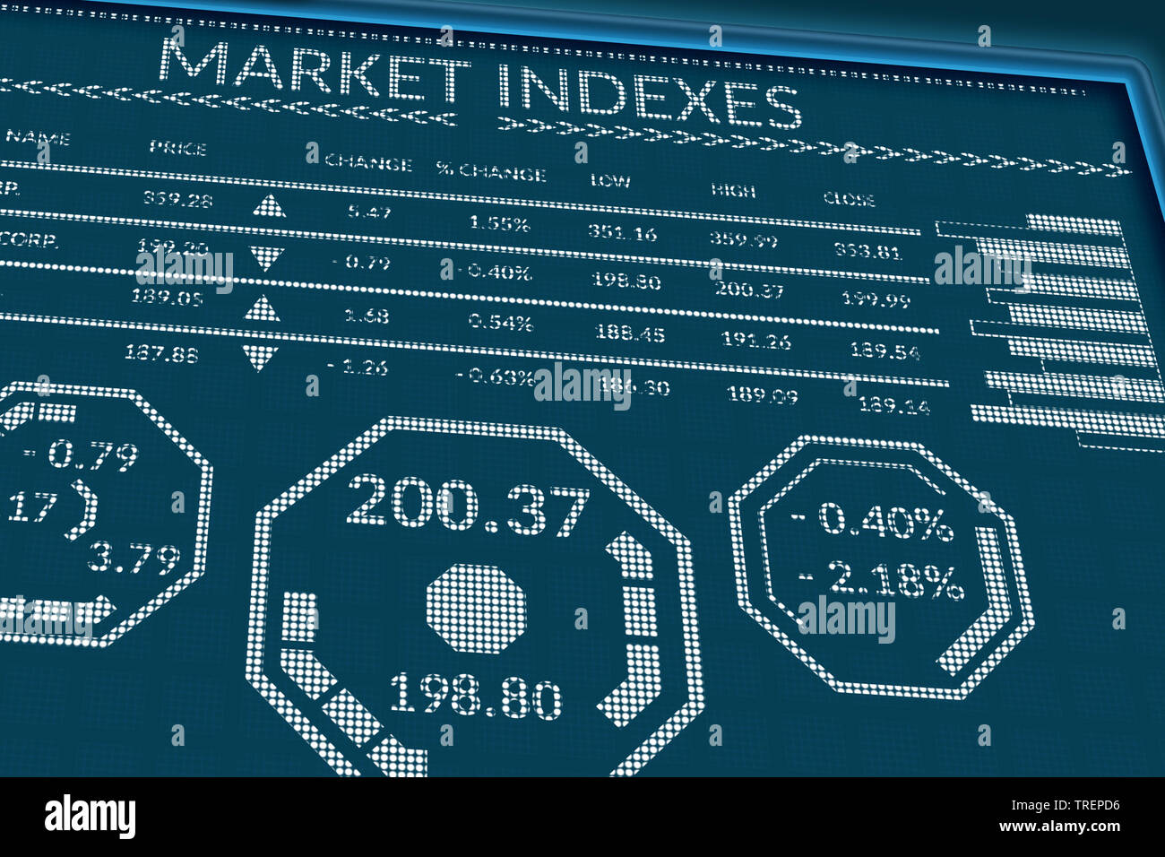 Stock index forex