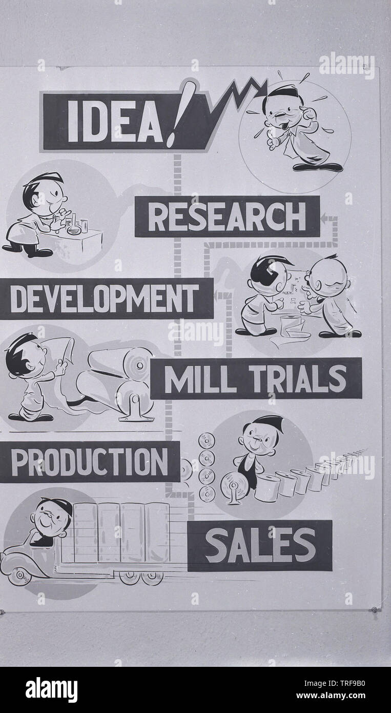 1950s, historical, a  notice in paper mill, USA, drawn in a cartoon style but with a serious measure to employees to think of new ideas that with research and development can reach produciton and ultimately generate new sales for the business. Stock Photo
