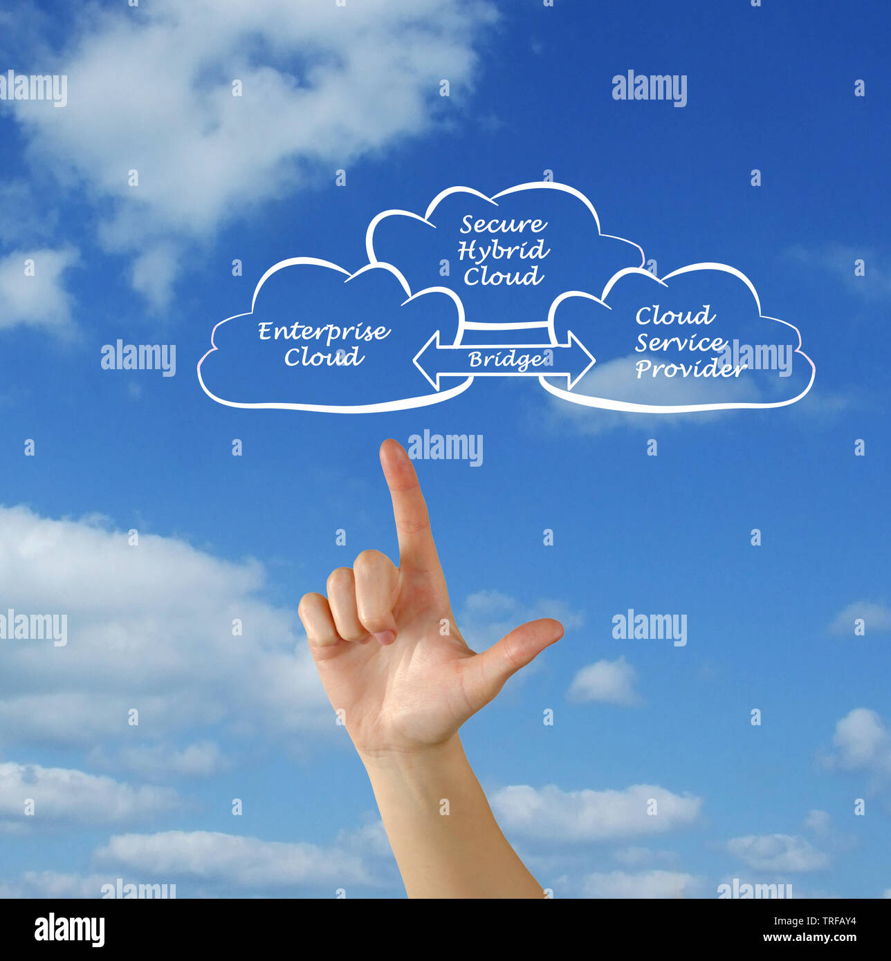Secure Hybrid Cloud Stock Photo - Alamy