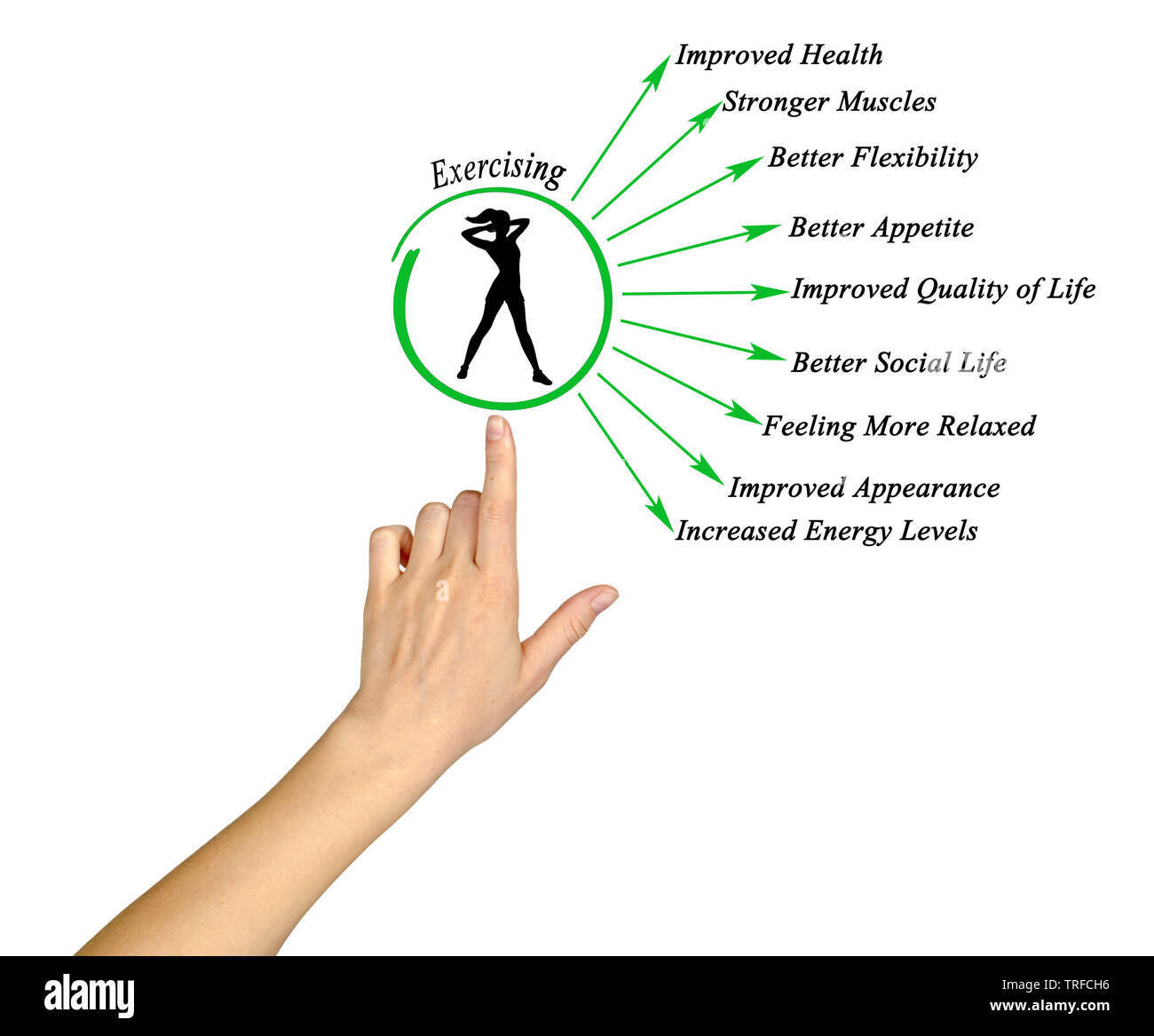 Benefits Of Exercise Stock Photo Alamy