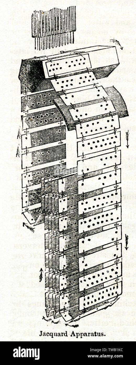 Jacquard punched coded card apparatus at Beck's Lace Factory, Nottingham. The arrangement of the holes in successive cards determined the pattern produced in the lace-making machine to which the device was fitted.  1843 Stock Photo