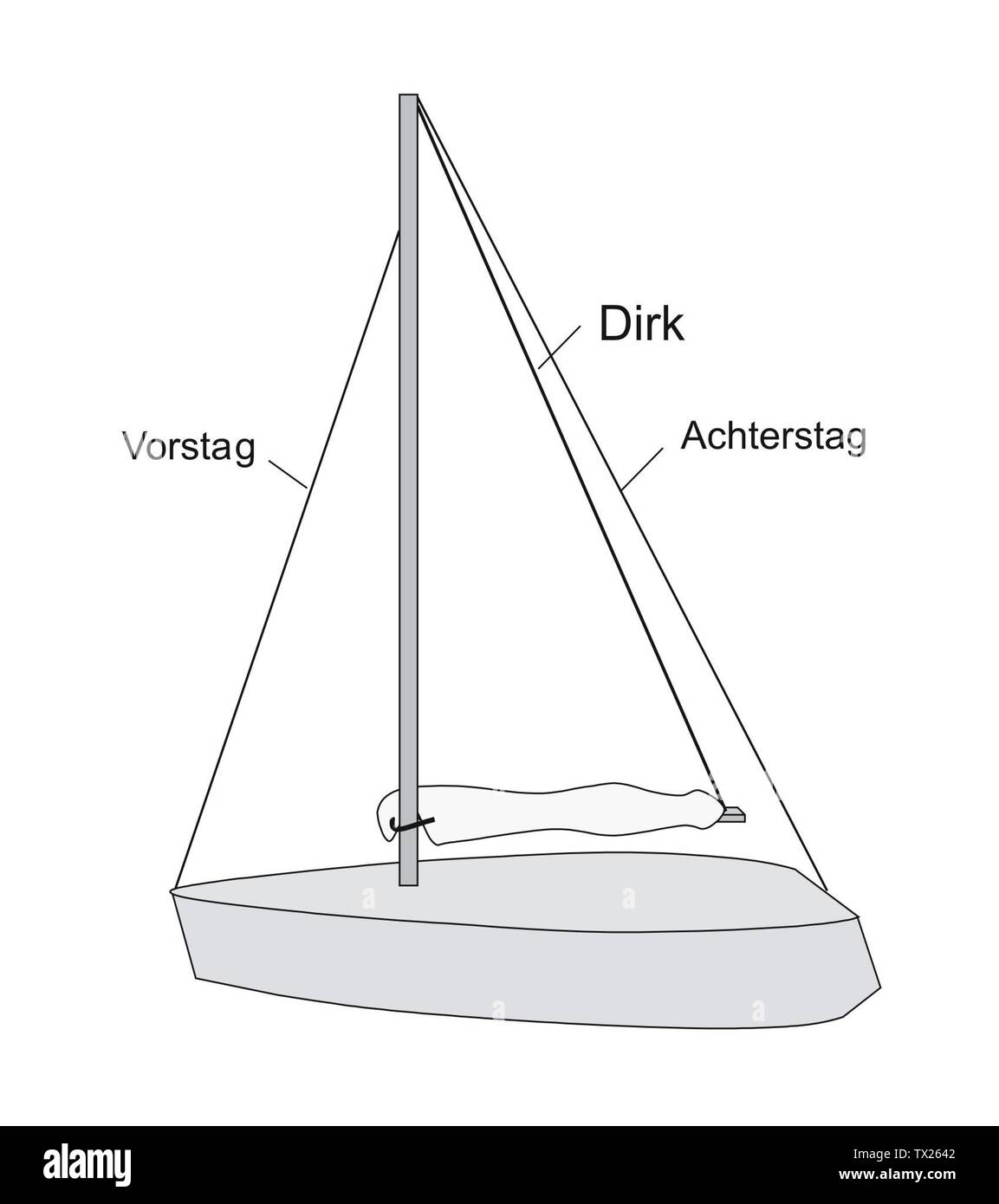 Dirk eines Segelschiffes; 20 August 2007; Own work (Original text:  eigene Zeichnung); Schorschi2; Stock Photo
