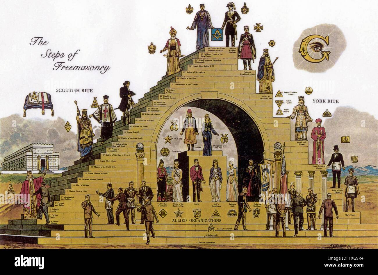 The steps of Freemasonry, a 20th century outline of the hierarchy of Freemasonry. Stock Photo