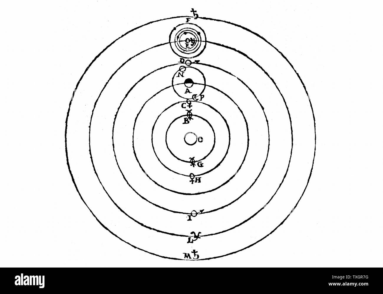 Galileo's diagram of the Copernican (heliocentric) system of the universe showing also his own discovery: the four satellites (moons) of Jupiter From Galileo Galilei 'Dialogo' 1632 Engraving  Florence Stock Photo