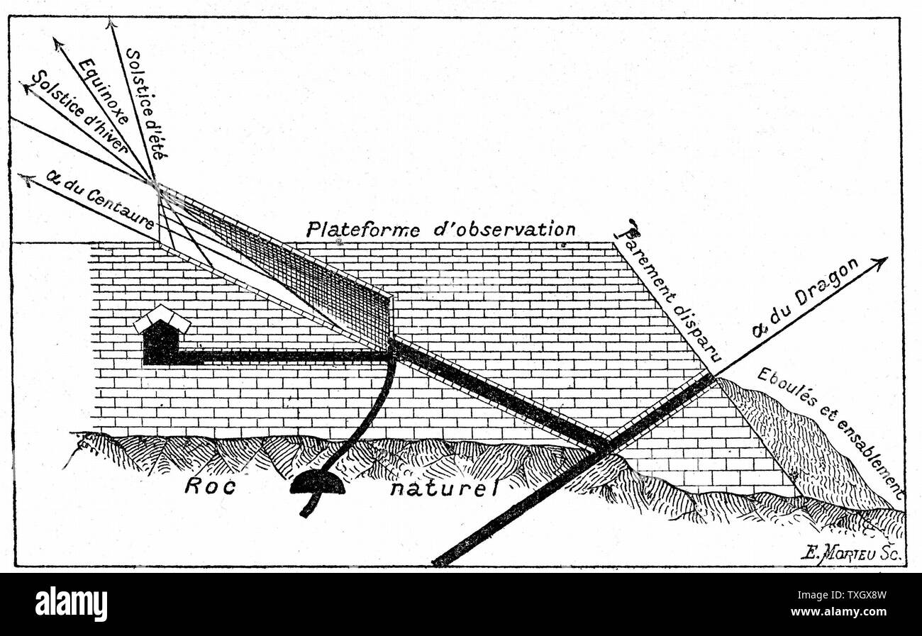Great Pyramid of Cheops at Giza as astronomical observatory, showing how the passage to the subterranean chamber (not shown) acted as an observing tube, and how the passage on upper left could be used to observe time of solstice and equinox. Illustration of Piazzi Smyth's theory 1891 Wood engraving Stock Photo