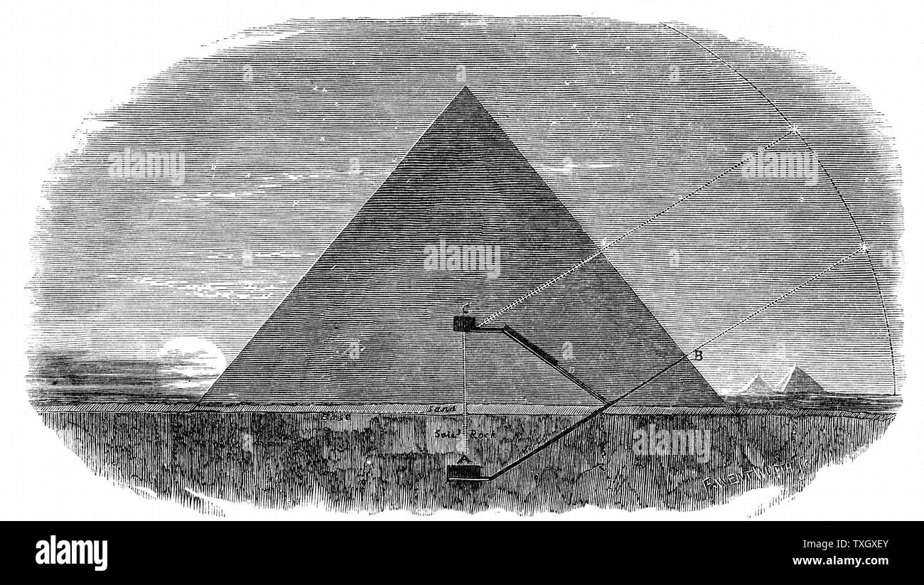 Great Pyramid of Cheops at Giza, demonstrating Piazzi Smyth's theory that passage from subterranean chamber, A, was used to observe the Pole Star at its lowest culmination, while the passage from higher chamber was used to observe Pole Star at its upper culmination. Wood engraving 1896 Stock Photo