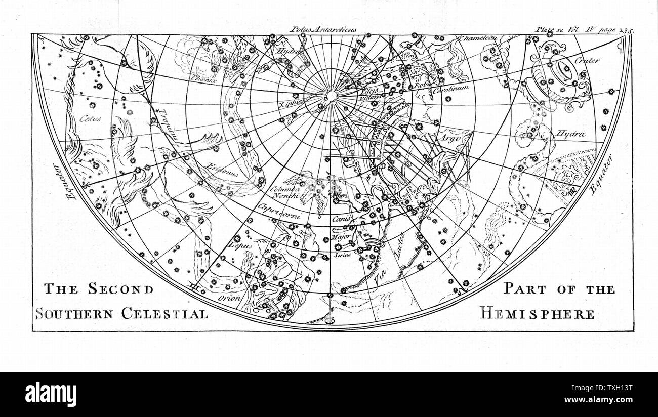 Second part of the star chart of the Southern Celestial Hemisphere showing constellations. Engraving of 1747 Stock Photo