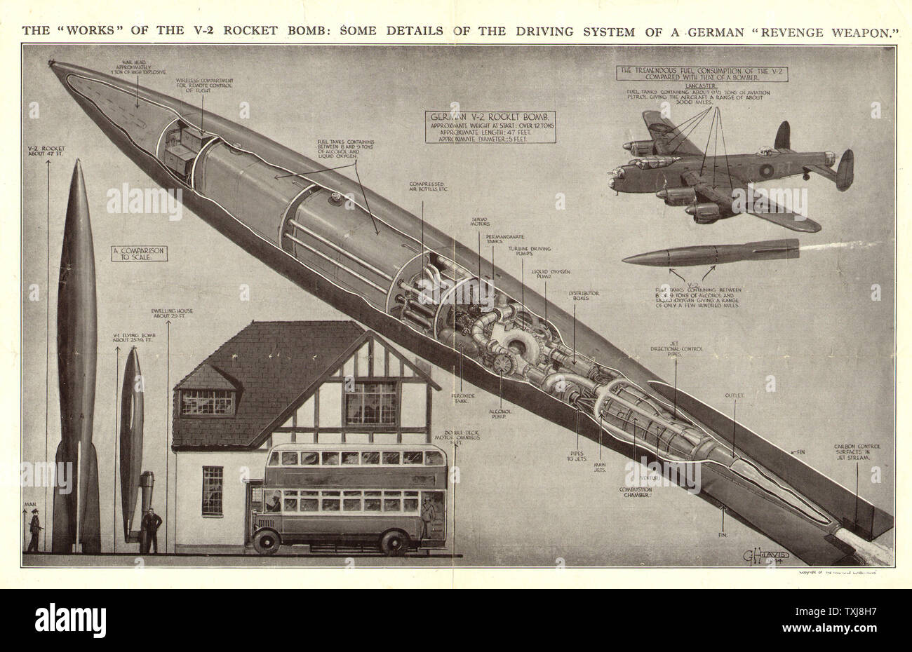 V2 rocket london hi-res stock photography and images - Alamy
