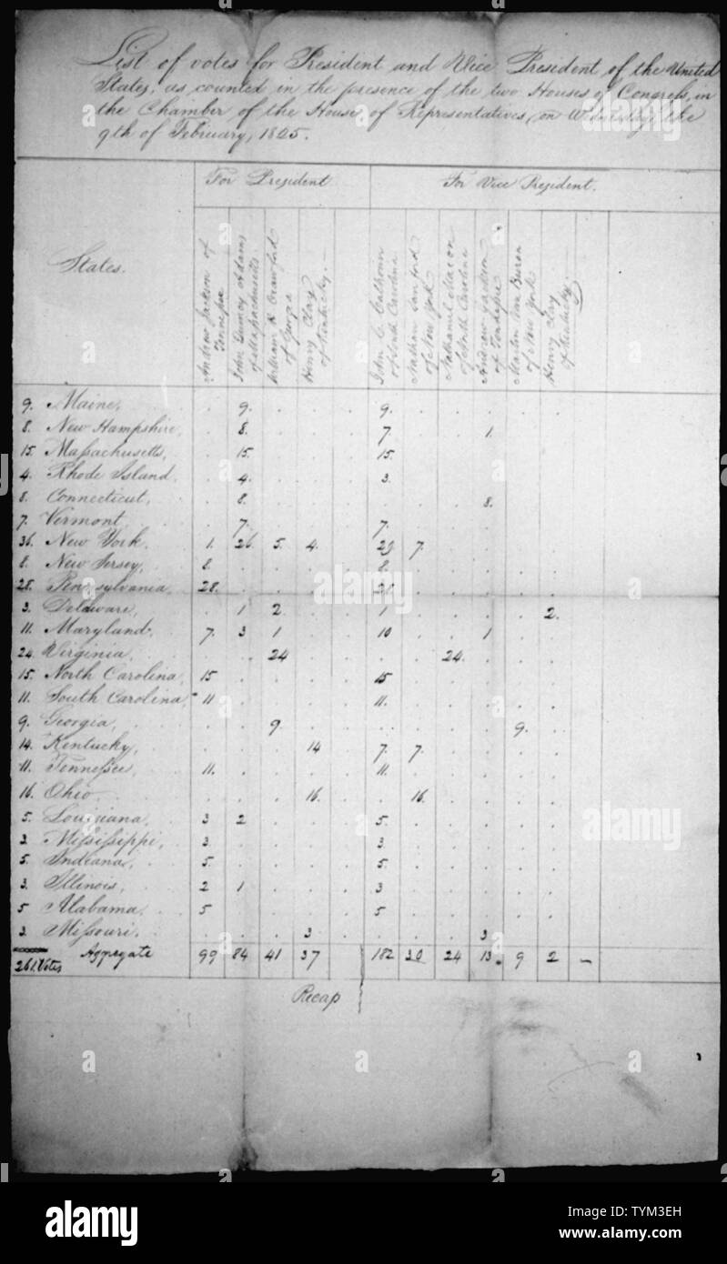 Tally of the 1824 Electoral College Vote; Scope and content:  This tally sheet documents the last presidential election in which no candidate won a majority of the electoral vote, throwing the election into the House of Representatives. John Quincy Adams won the presidency over Andrew Jackson. General notes:  Exhibit History: American Originals, December 1996 - December 1997, National Archives Rotunda. Exhibit no. 624.0152. Stock Photo