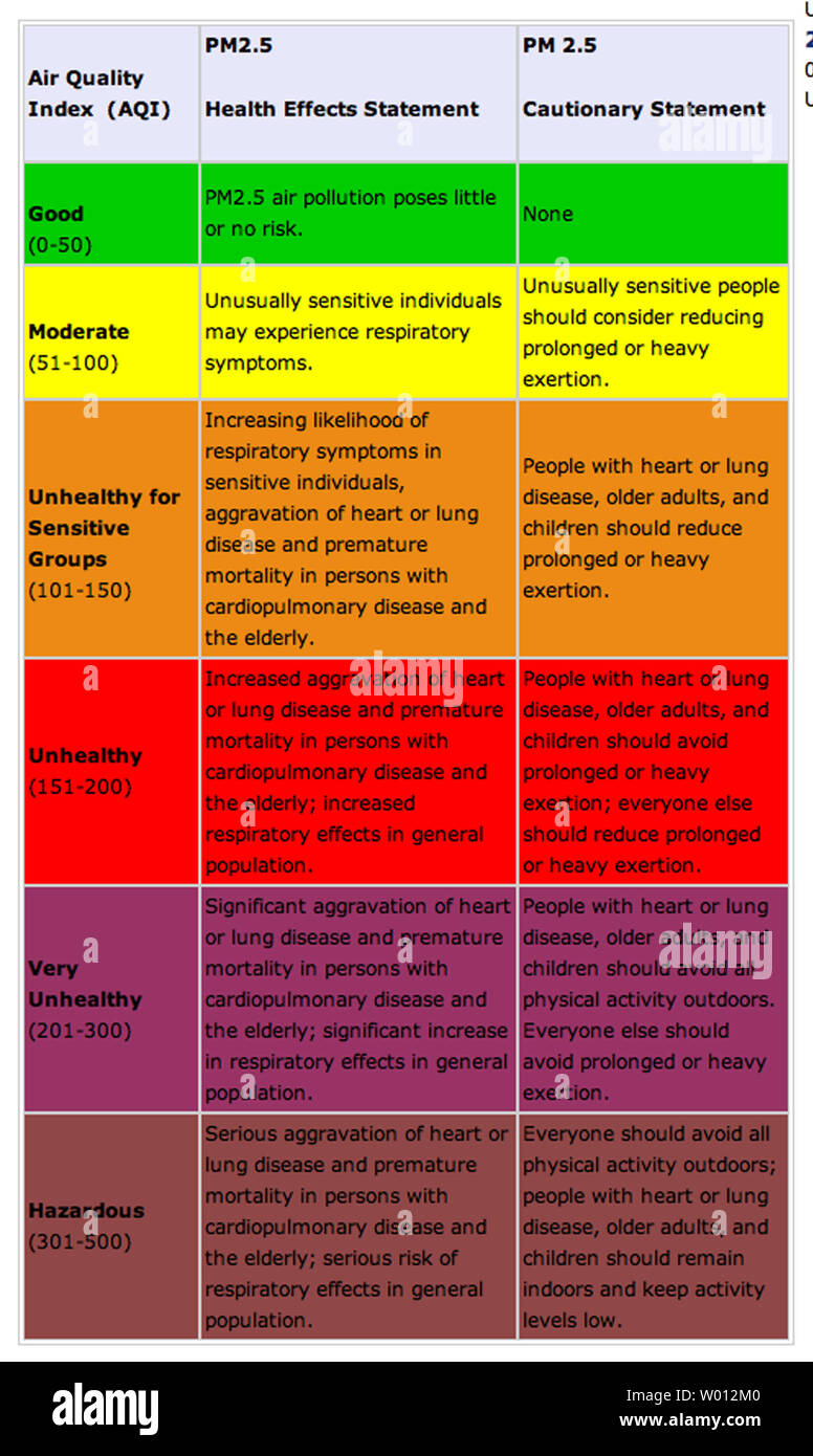 The United Sates Embassy in Beijing posts hourly weather and pollution updates aimed to help embassy employees protect themselves from dangerous levels of carcinogens airborne in China's capital on February 28, 2013.  Today's pollution index  measured 'Beyond Index,' indicating major health risks for anyone being outside.  Air quality continues to worsen around China's major cities, prompting the country's new leaders in next week's congress to push pollution on the agenda.   UPI/Stephen Shaver Stock Photo