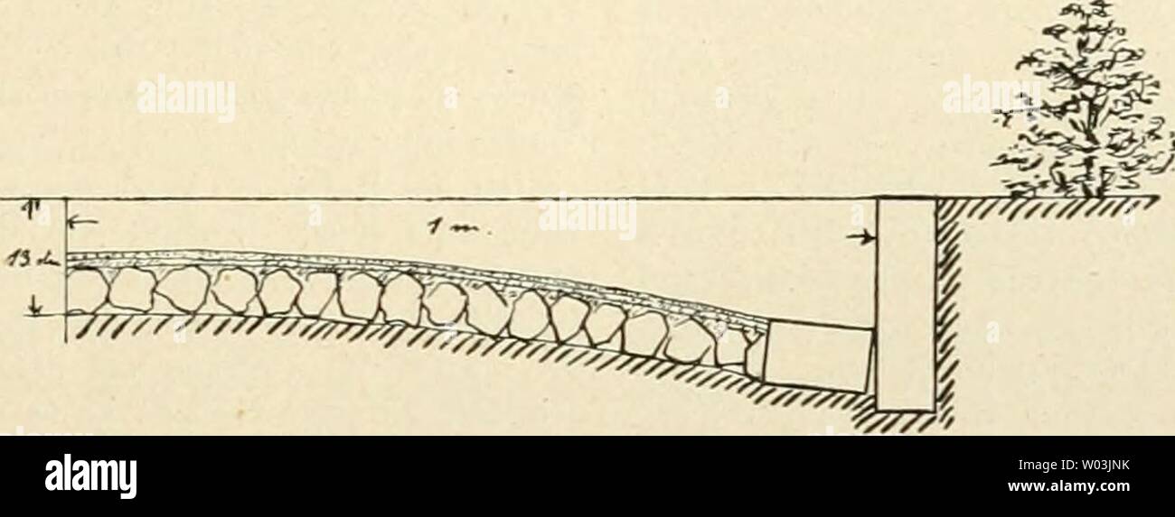Archive image from page 202 of Die Gartenwelt (1897). Die Gartenwelt  diegartenwelt07berl Year: 1897  vn, 15 Die Gartenwelt. 179 Weganlage Für die „Gartenwelt' sk einfacher Steinschlagbefestigung 13 cm unter Rasenoberkante. Die Wölbung betrage 10 Prozent, d. h. hei 2 m breitem 'Weg liegt die Wegkante 23 cm unter Rasenoberkante, wie dies die beigegebene Abbildung zeigt. Bei starken Kurven, sowie an den gegenüberliegenden Kanten eines Seitenweg-Einlaufs und an den inneren Ecken der zusammen- kommenden Wege empfiehlt es sich, 2—5 m lange Gossen aus Backsteinen anzulegen. Diese werden hergestellt Stock Photo