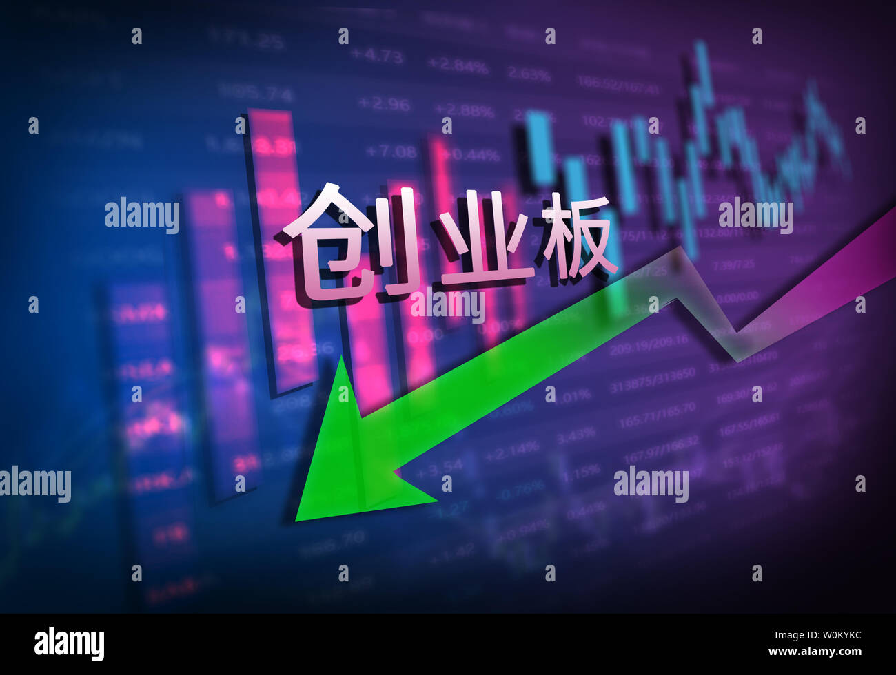 Stock Market Data Charts