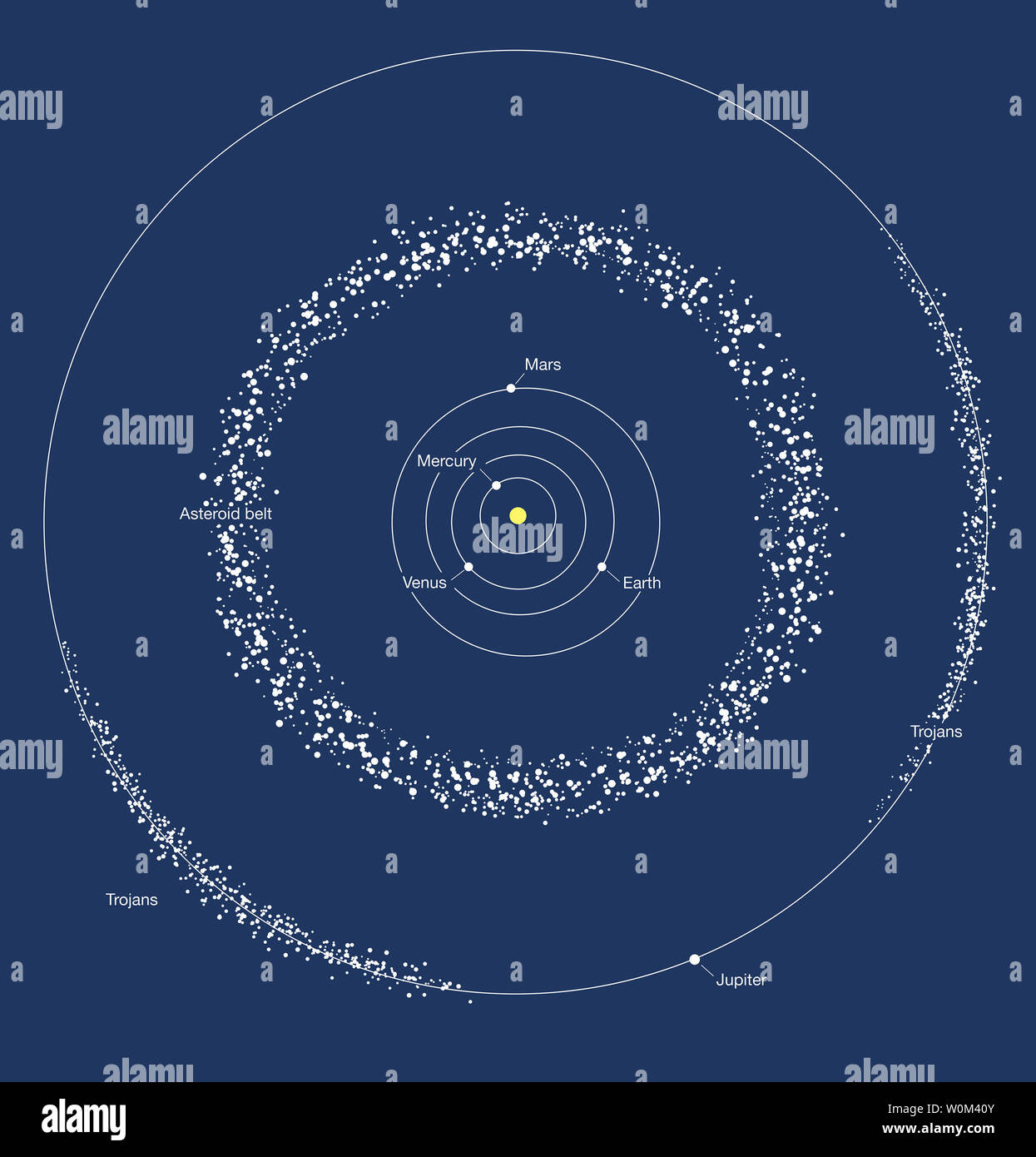 asteroid belt location