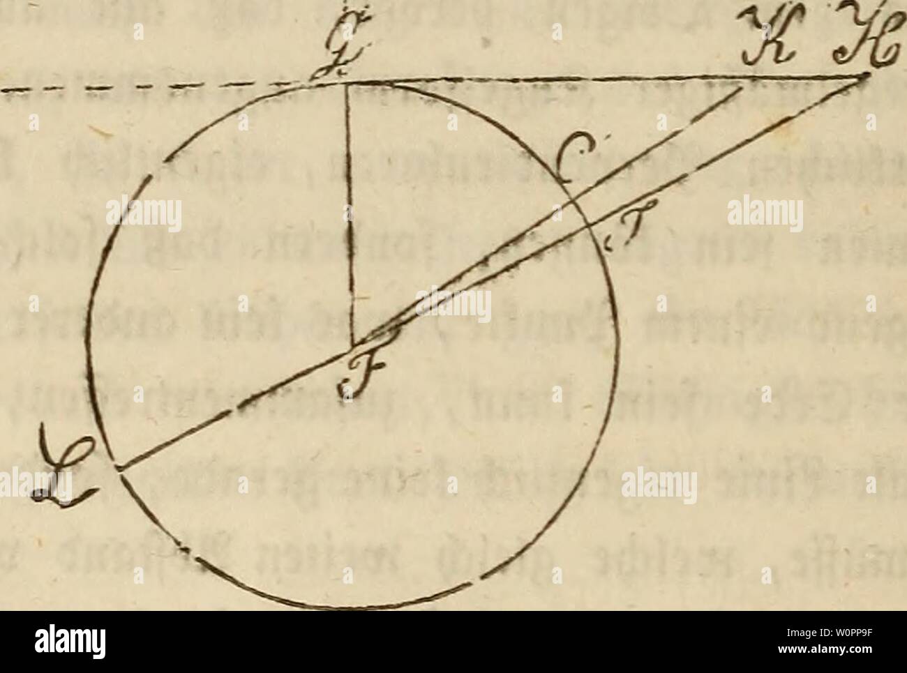 Archive Image From Page 109 Of Der Wiesenbau In Seinem - 