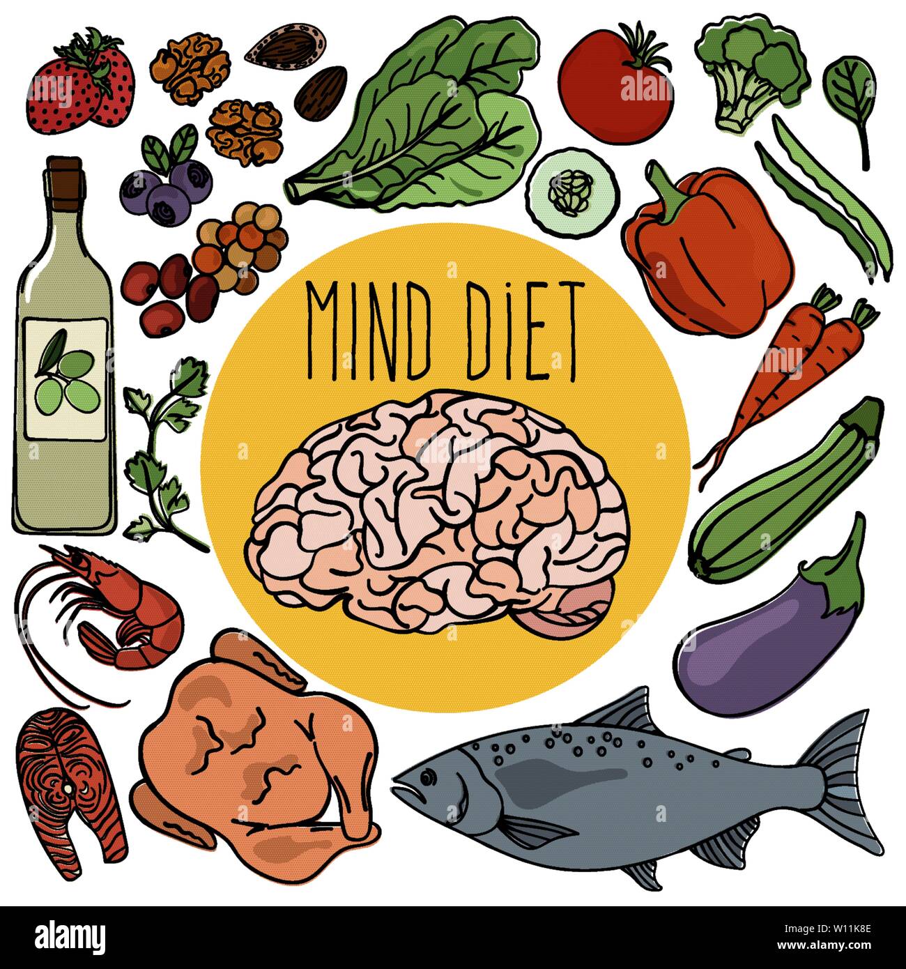 HEALTHY BRAIN Mind Diet Prevent Altzheimer Dementia Organic Food Proper