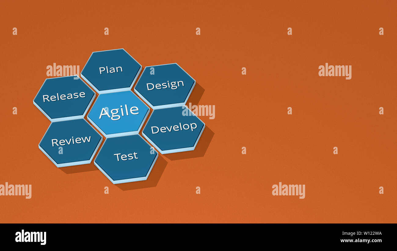 agile project management concept animation, plan, design, develop, test, review, release. copy space, isometric view (3d render Stock Photo - Alamy agile project management concept animation, plan, design, develop, test, review, release. copy space, isometric view (3d render Stock Photo - Alamy