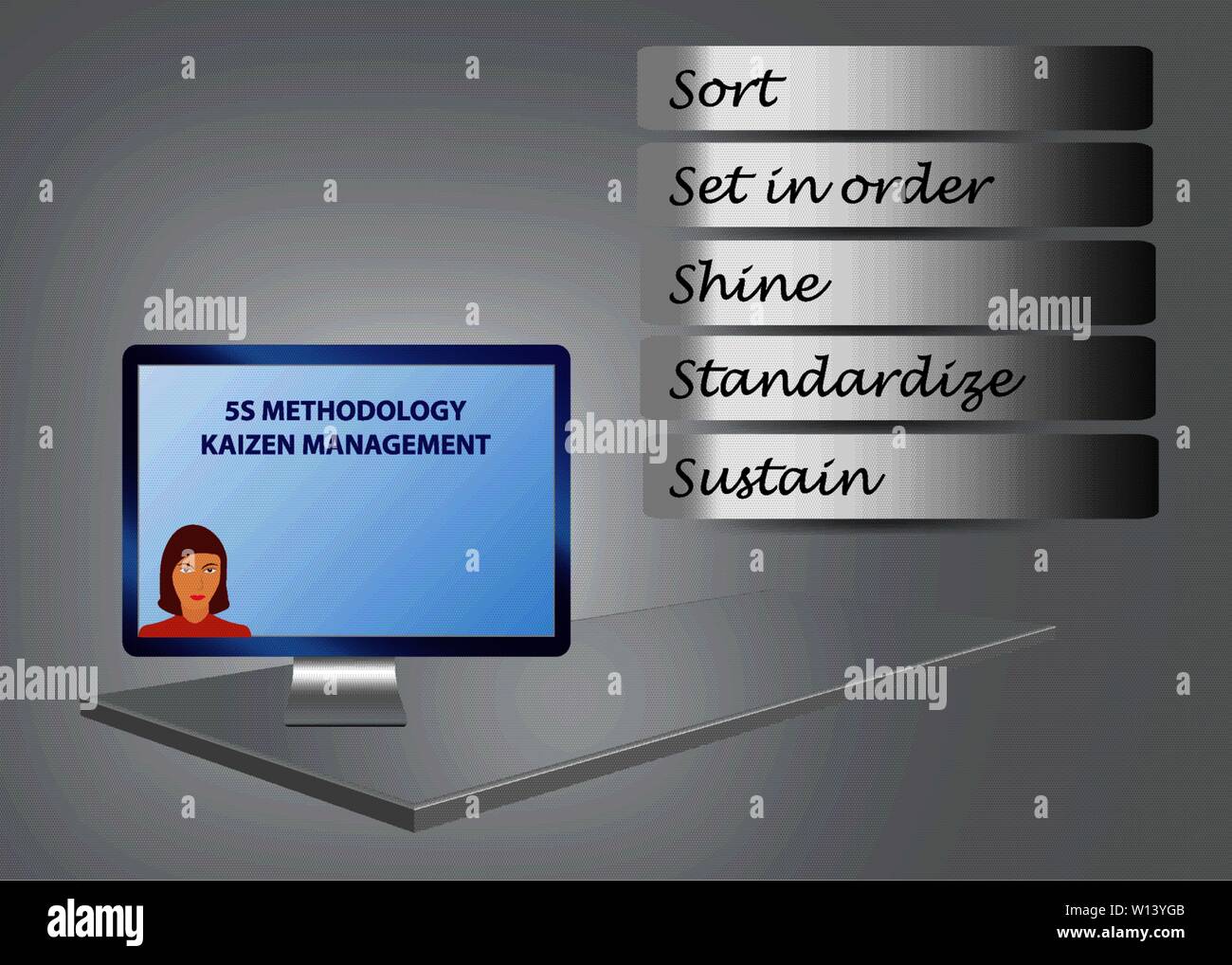 Infographic showing 3d gray desk on the gray background PC screen with woman lecturer. Five metallic labels showing Five steps of 5S method of Lean Ma Stock Vector