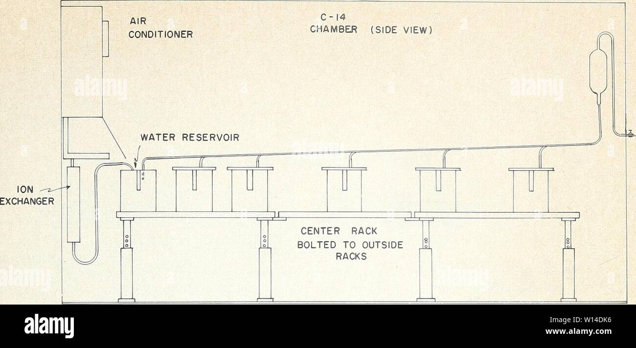 Archive image from page 10 of Design and operation of a. Design and operation of a carbon-14 biosynthesis chamber . designoperationo911smit Year: 1962  Figtjke 8.—A schematic diagram of the chamber, showing the water recirculation equipment. ENVIRONMENTAL CONTROLS Temperature For temperature control of the room in which the chamber is located, a 10-horsepower, water- cooled air-conditioning compressor was installed in the equipment room with the cooling tower located outside the building. Two 5-ton capacity evaporator coils are located in opposite ends of the room, and the temperature is contr Stock Photo