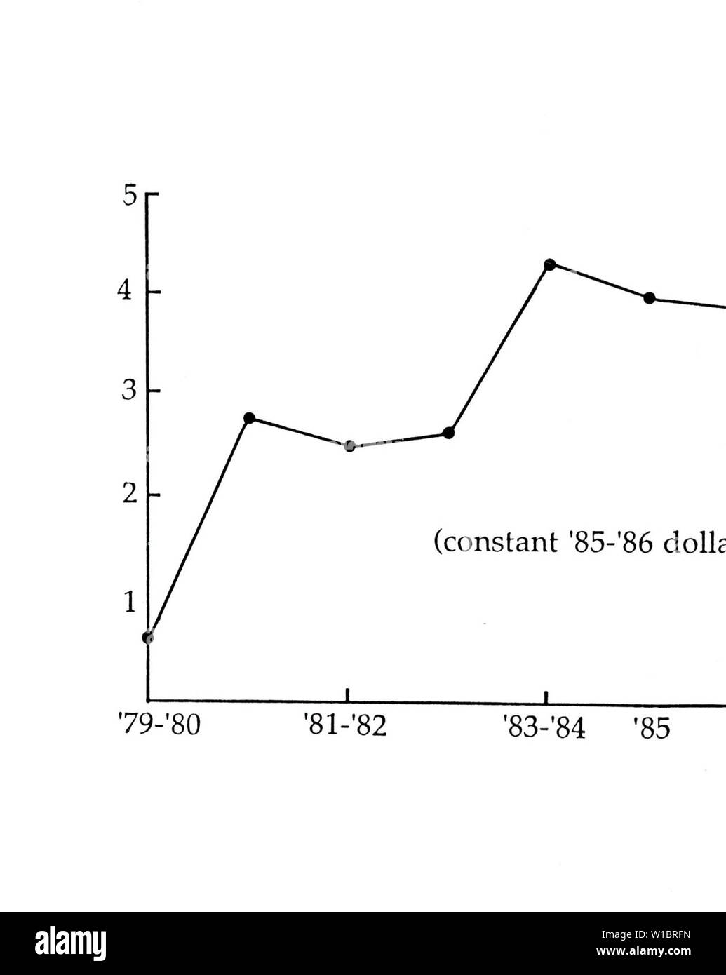 Archive image from page 45 of Developments in Australian marine science. Developments in Australian marine science and technology . DevelopmentsAus00Mere Year: 1988  35 FIGURE 3 NUMBER OF MSTGS GRANTS AWARDED EACH YEAR 200 150 100 -    79-'80 '81-'82 83-'84 '85 '86 Stock Photo