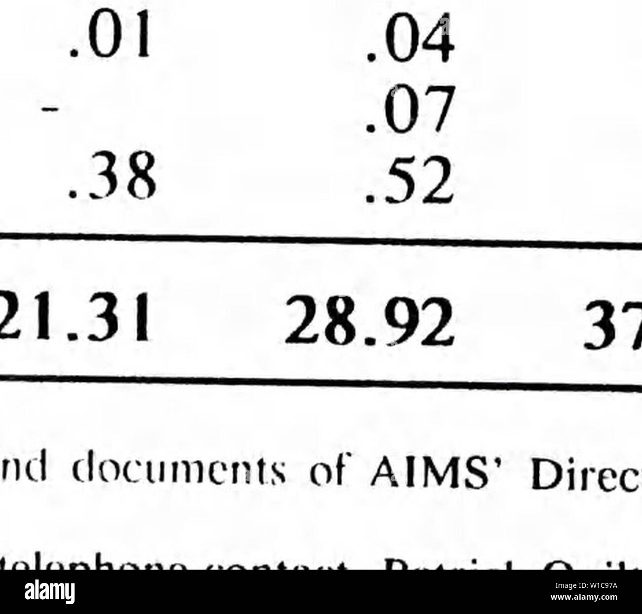 Archive image from page 57 of Developments in Australian marine science. Developments in Australian marine science and technology . DevelopmentsAus00Mere Year: 1988  Physical Oceanography Marine Chemistry / Biochemistry - Other / Multidisciplinary J Ll I L 79-'80 '81-'82 '83-'84 '85 '86 Overall Percentage Environmental Science / Ecology 6 Marine Biology 53    Marine Geosciences 13 Physical Oceanography 22 /   .Marine Chemistry / Others / Multidisciplinary 2 Biochemsitry3 Stock Photo