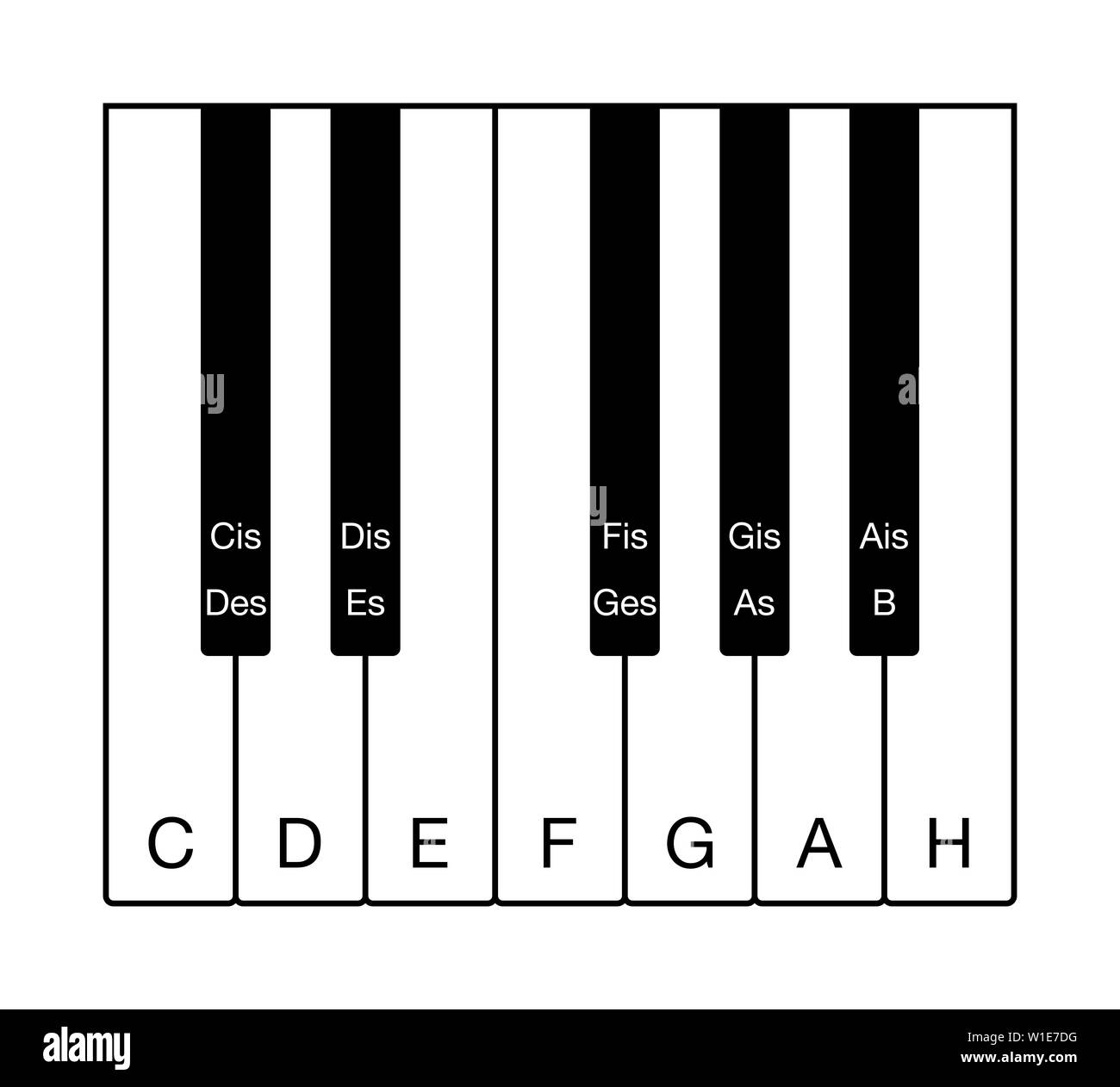 https://c8.alamy.com/comp/W1E7DG/twelve-tone-chromatic-scale-on-a-keyboard-one-octave-of-notes-of-the-western-musical-scale-twelve-keys-from-c-to-h-with-german-note-names-W1E7DG.jpg