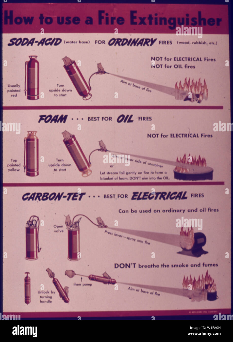 How to Use a Fire Extinguisher Stock Photo Alamy