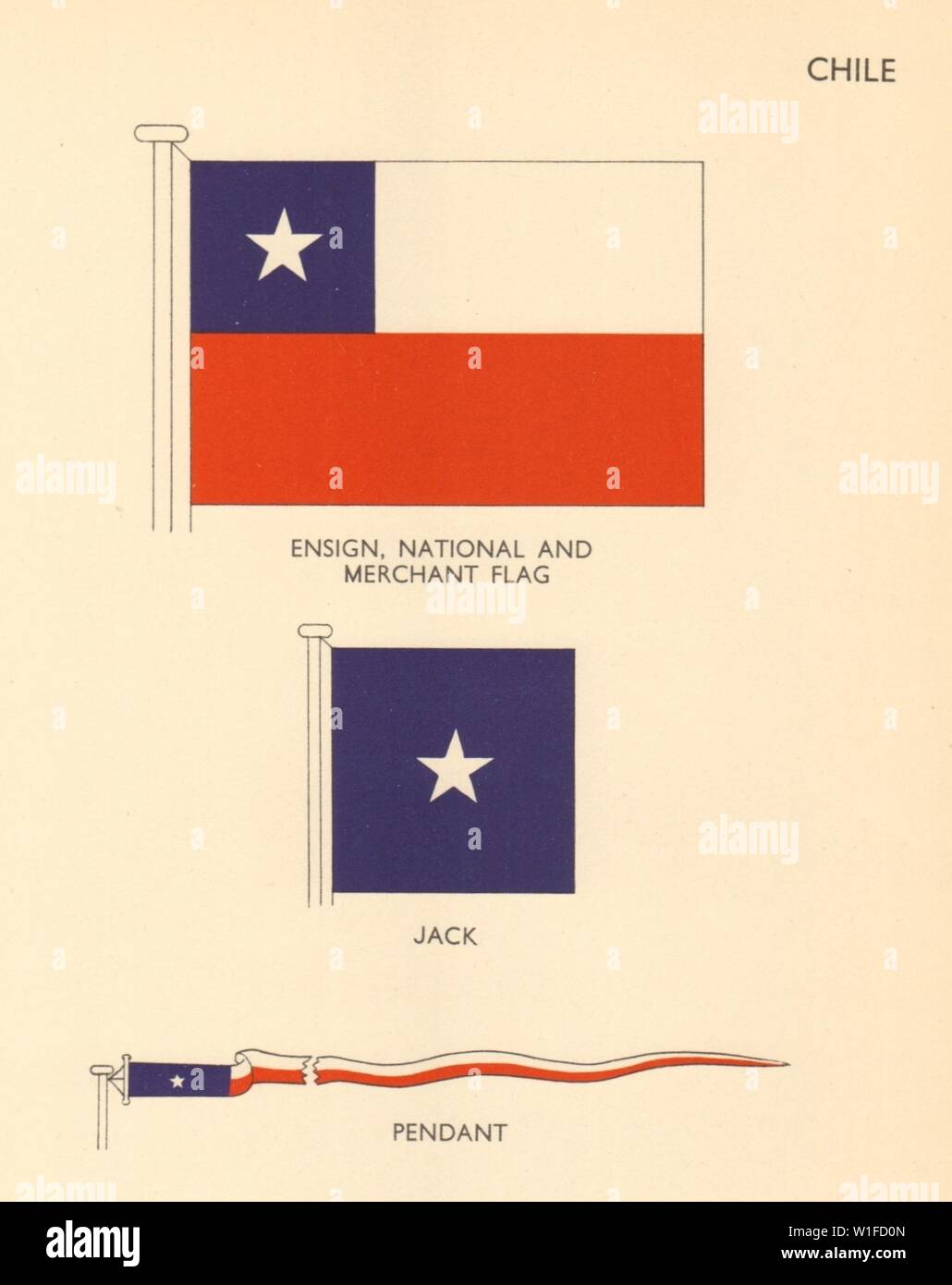 CHILE FLAGS. Ensign, National and Merchant Flag, Jack, Pendant 1955 old print Stock Photo