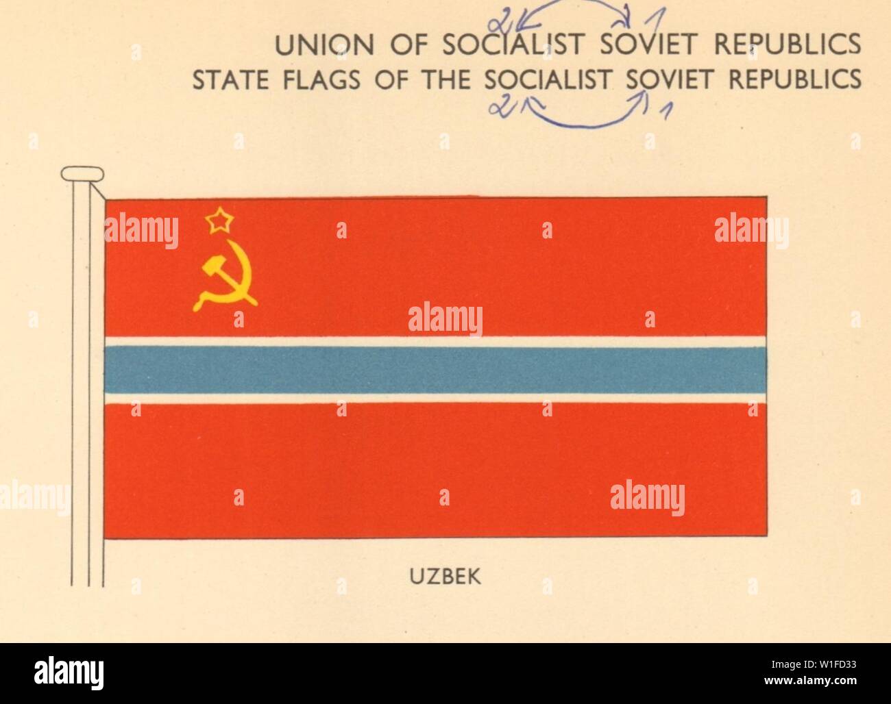 UZBEKISTAN FLAGS. Union of Socialist Soviet Republics. Uzbek. USSR 1955 ...