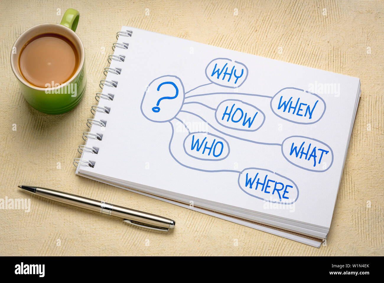 who, what, when, where, why, how brainstorming or decision making ...