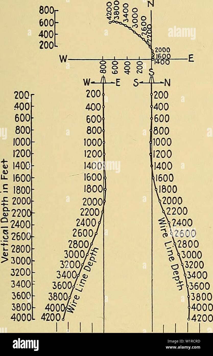 Archive image from page 52 of Deep borehole surveys and problems. Deep  borehole surveys and problems deepboreholesurv00hadd Year: 1931 AUXILIARY  REGISTRATIONS IN BOREHOLE SURVEYS 41 finished model is then pasted up at