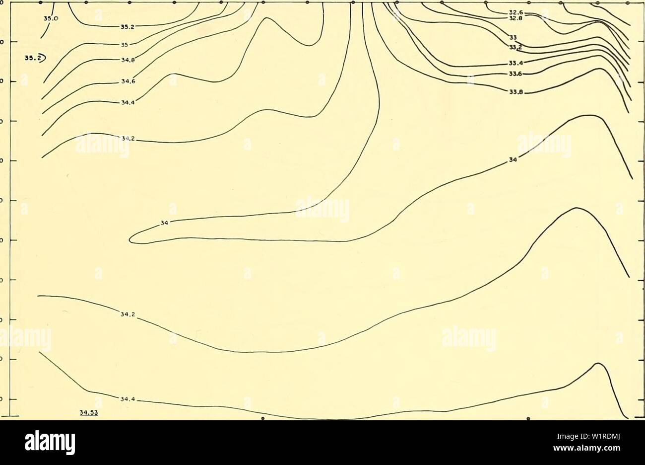 Archive image from page 54 of Deep circulation, central north Pacific. Deep circulation, central north Pacific Ocean: 1961, 1962, 1963  deepcirculationc00barb Year: 1965 LONGITUDE I6f W LATITUDE STATION 69 34.90 67 65 64 59 56 54 52 51 30 49 48 45 35.x 35.24 35.30 3S.09 34.52 34.56 34.19 33.16 32 .SZ 32.62 32.42 32.40 12.&lt;6 II.S4    Q 1300 - T- â¢ 34.33 34.42 31.9 u,tt .-T - â¢ â¢ â¢ - â¢ - â-. A 34.67 h i '  - 1   /  - -  â¢ - r  â¢  4   .ff'T J1.5S X â ' &gt;rrrrV' Y' 1 ' â v Figure 7. âSalinity C/oo) Section 2, September 1961. 43 Stock Photo