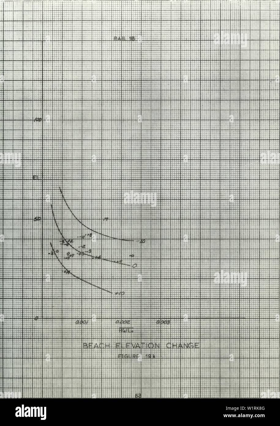 Archive image from page 68 of Daily changes in beach profile. Daily changes in beach profile and sand texture on Del Monte Beach, California.  dailychangesinbe00harl Year: 1967 Stock Photo