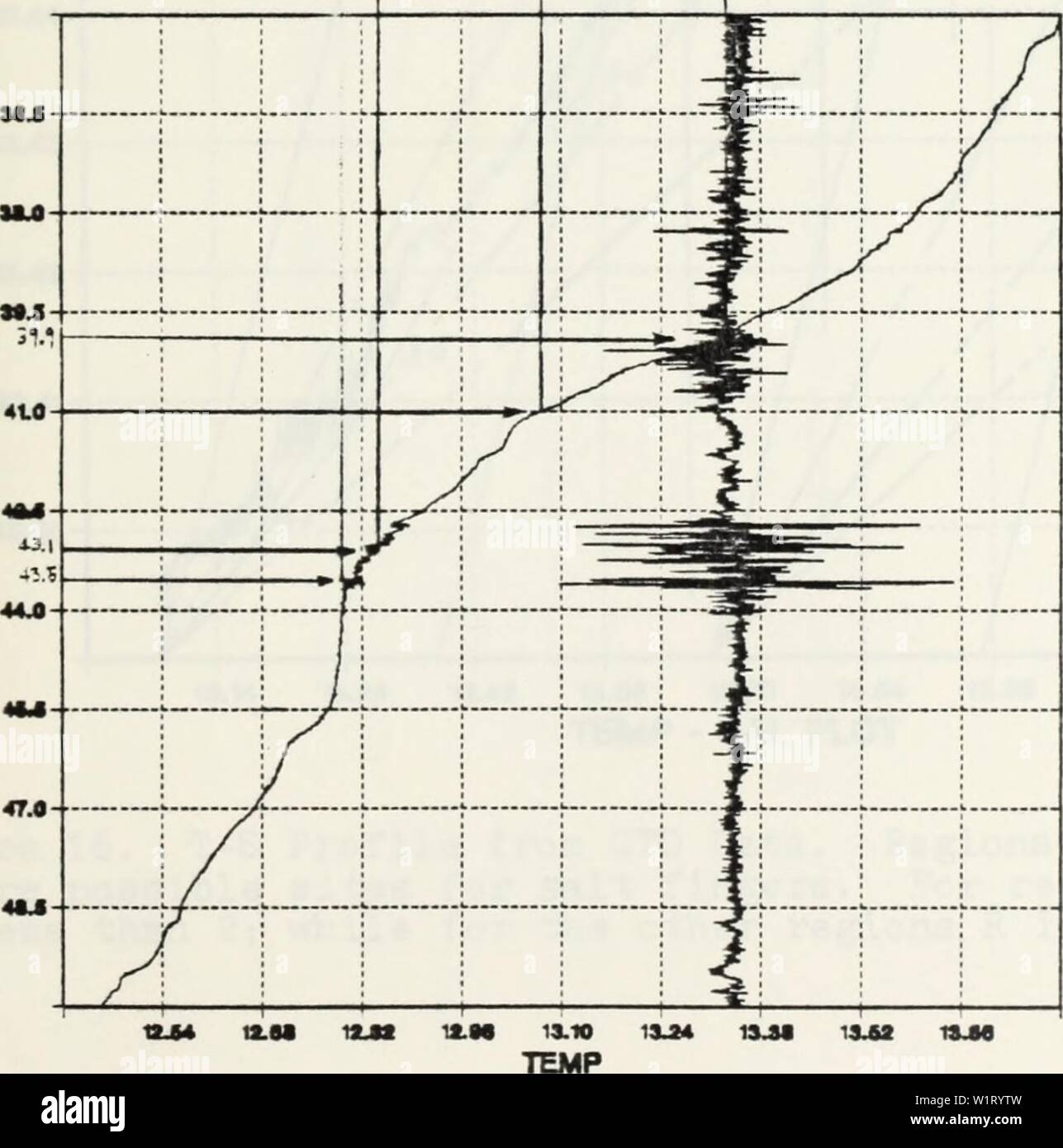 Archive image from page 84 of Density structure associated with salt. Density structure associated with salt fingers.  densitystructure00lees Year: 1983 0-64 12.48 2.1 a UJ tr a X a. IJM 13.10 13.2 TEMP - SAL PLOT 13,34 13.62 13.04    o . p CD r&gt; cd Â£ ftp â 03 C ft U â¢ H h s . 3 cu O Eh fclflCM ft h â¢H ftM &.. c 3 A cd P o c  CD c p â¢H p .c CD cd p&gt; U ft c cq CD 5 tniHtH p o CD O  cd x: cd ftp â¢ H &gt; CD CO A  &lt;+ 0) Eh CD O â p J 5 c P o CQ Q) â¢ H C fc CQ C o 0) 5 o CD â¢H Ch o â¢H A -P  cd â¢fâ CQ Sh â¢H Q o p fc ft s cd O ,Q &gt; 5 â¢ u E-t P CD Â«â¢ rH â¢ 5 &lt; cd 0) U o â¢ Stock Photo