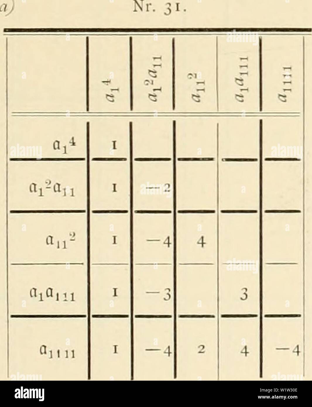 Archive image from page 556 of Denkschriften der Kaiserlichen Akademie der. Denkschriften der Kaiserlichen Akademie der Wissenschaften, Mathematisch-Naturwissenschaftliche Classe  denkschriftender64kais Year: 1897 Die svmuuir. Fimctioiicii der gciiiciusch. VariÃ¼blcupdarc IcniÃ¤rcr Foniicii. 489 d) Nr. 22. e) Nr. 23. /; Nr, 24. V c â¬' â¢â 1 I 3 3 V,--.V2 I .â ) -V|.Vj.V,, I Â«; p. Die zweireihigen Functionen -om Gewicht y, = 2, /ij := 1. Nr. 25. n,i,.. â 11 -- I b) Nr. 26. 'l'l3 c; Nr. 27. a,-o.2 '2' 11 Nr. 28. â¢Â»â¢i-J'2 &lt;=; Nr. 2g. 'ii.' f) Nr. qo. â¢r-Vi IV. Die symmetrischen Function Stock Photo