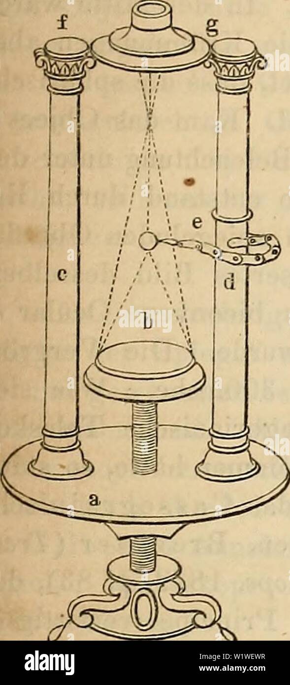 Archive image from page 806 of Das mikroskop Theorie, gebrauch, geschichte. Das mikroskop. Theorie, gebrauch, geschichte und gegenwärtiger zustand desselben  dasmikroskoptheo00hart Year: 1859 Fm. 325. Katadioptrisches Mikroskop nach Newton, Barker. 797 chen findet sich in dem schon nriehrgenannten Vollständigen Lehr- gebäude der ganzen Optik, S. 369, Tab. II, Fig. 7, wo sie aus der im Jahre 1726 erschienenen dritten Ausgabe von Bion's mathemati- scher Vorschule aufgenommen worden ist. Die ganze Einrichtung ist in Fig. 325 dargestellt. Durch ein Fussstück a geht eine Schraube, auf welcher der H Stock Photo