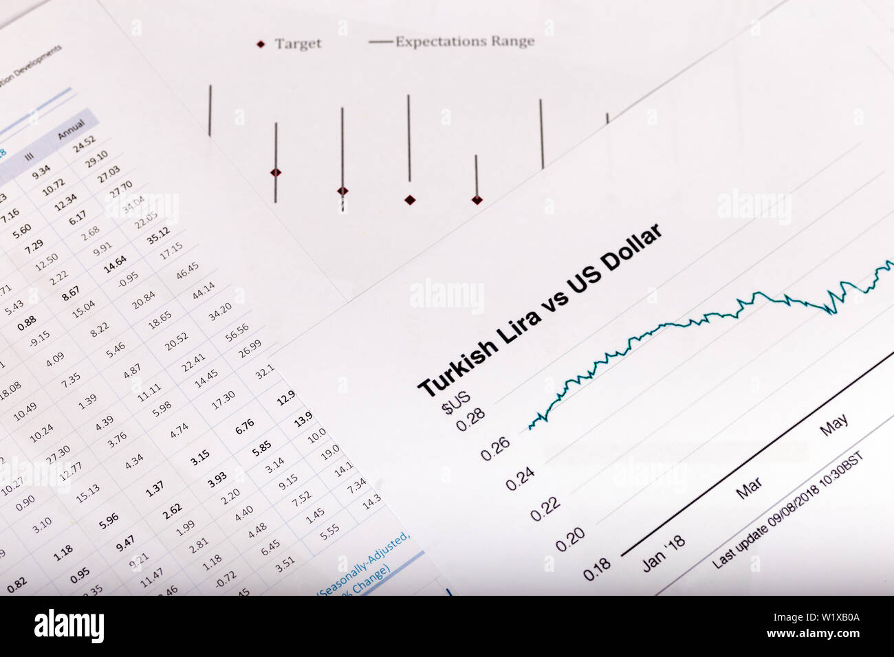 Exchange rate indicators, Turkish Lira and US Dollar, financial