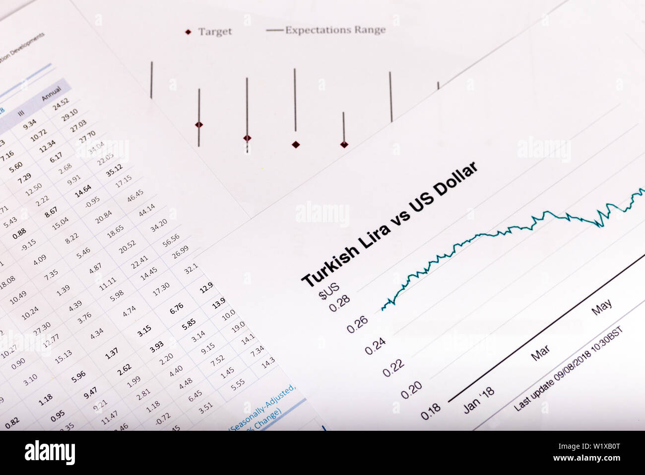 Exchange rate indicators, Turkish Lira and US Dollar, financial indicators Stock Photo Alamy