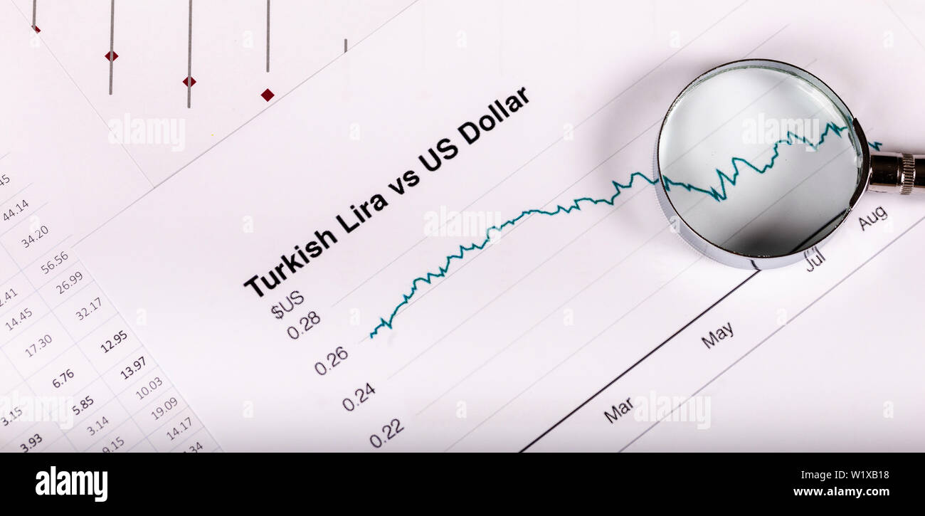 Exchange rate indicators, Turkish Lira and US Dollar, financial indicators Stock Photo Alamy