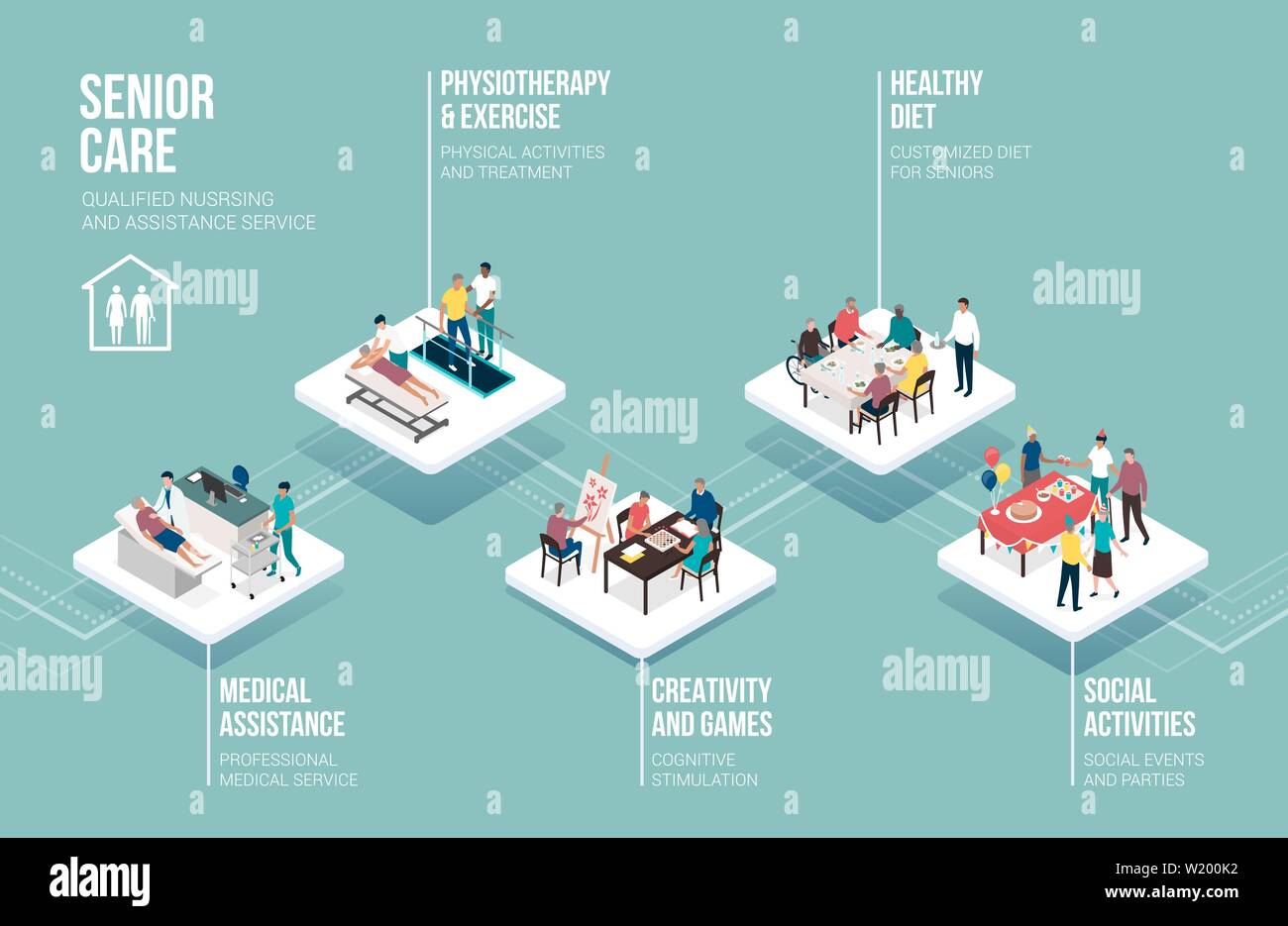 Professional seniors assistance and retirement home services: medical staff and elderly people together doing different activities, isometric infograp Stock Vector