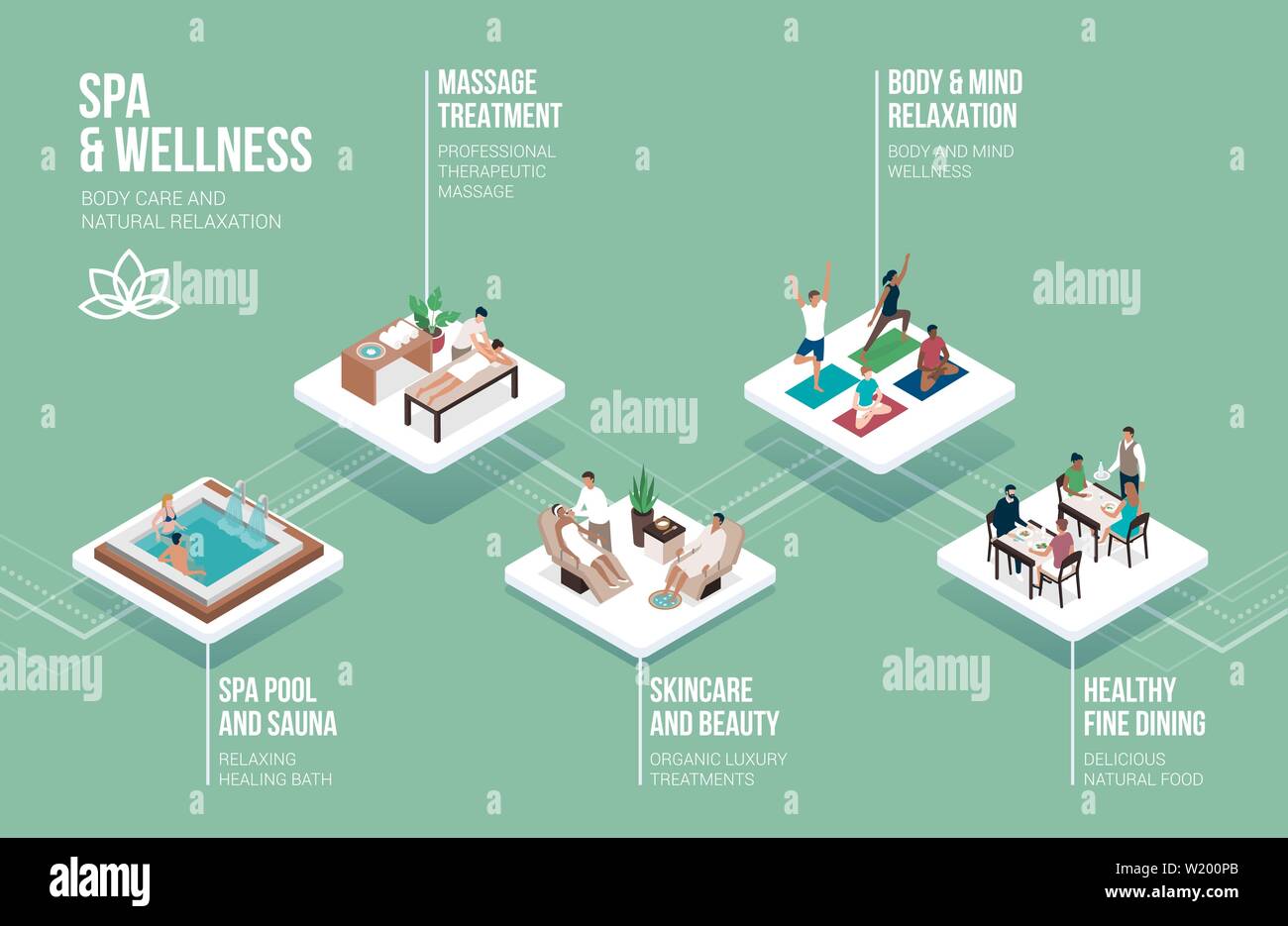 Wellness and beauty luxury spa treatments: pool, massage, beauty treatments, yoga and fine dining, isometric infographic Stock Vector