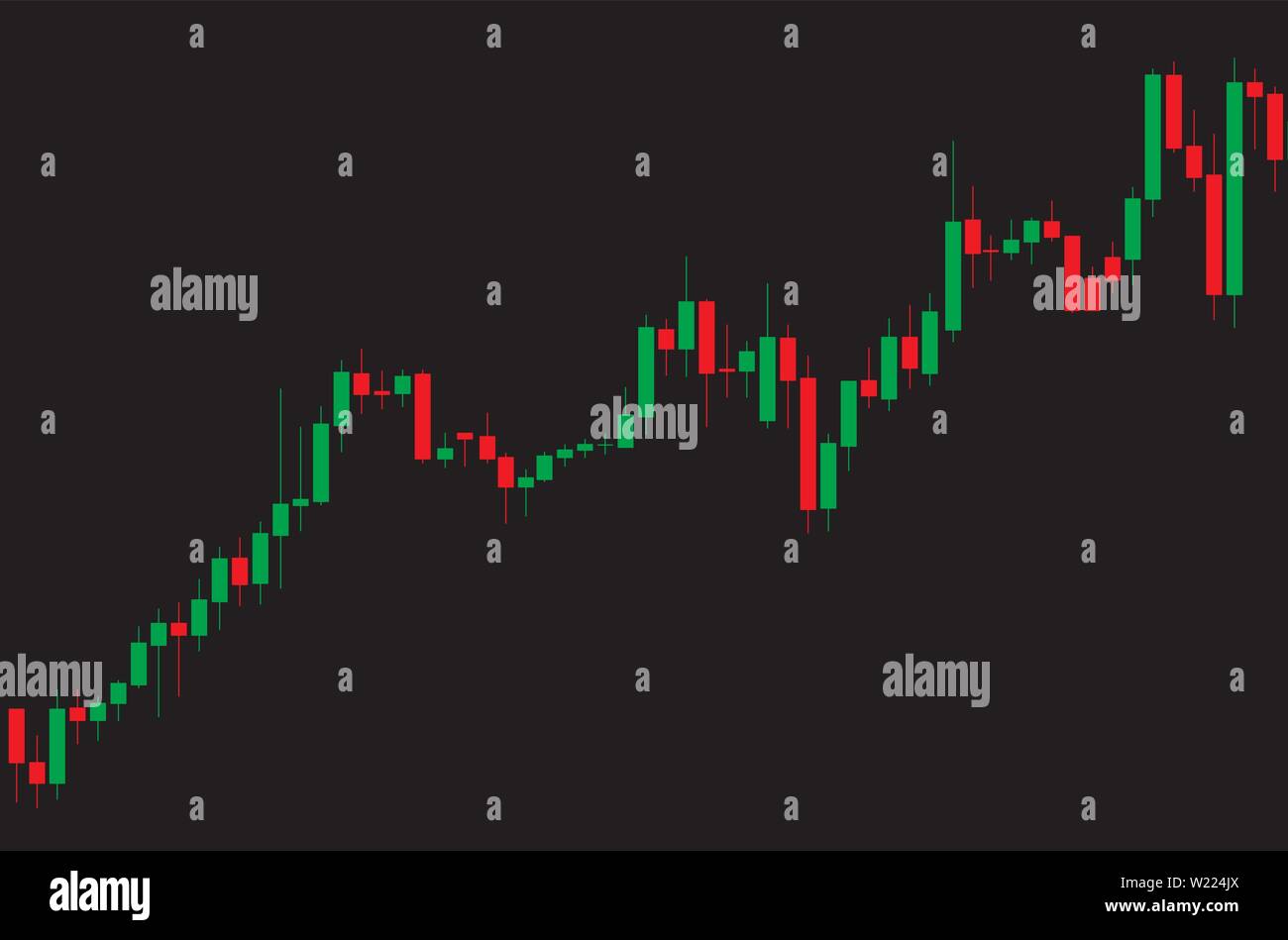 Japanese candlestick red and green chart showing uptrend market on
