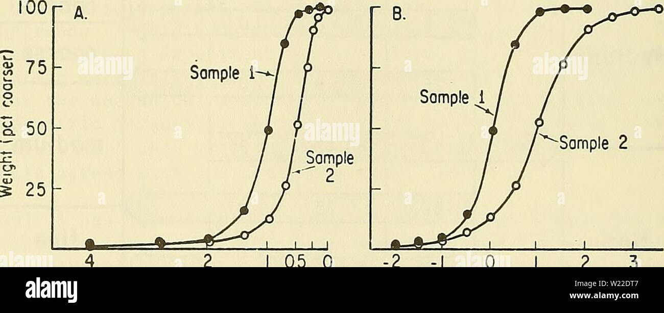 Archive Image From Page 11 Of Definition And Use Of The Definition And Use Of The Phi Grade Scale Definitionuseofp00hobs Year 1979 Classes Produces A Systematic And Logical Division Of Particle Sizes Archive Image From Page 11 Of Definition And Use Of The Definition And Use Of The Phi Grade Scale Definitionuseofp00hobs Year 1979 Classes Produces A Systematic And Logical Division Of Particle Sizes