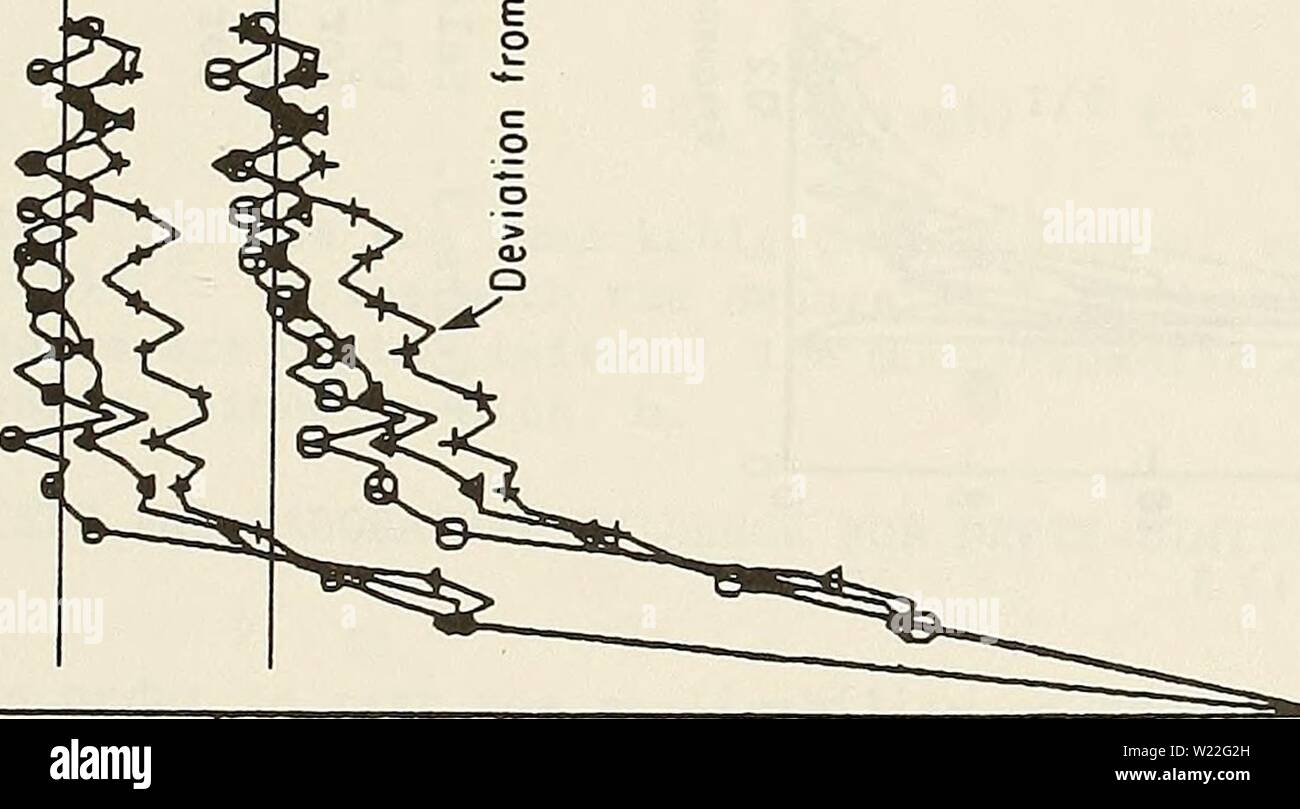 Archive image from page 14 of Depth-limited significant wave height . Depth-limited significant wave height : a spectral approach  depthlimitedsign00vinc Year: 1982  IrrT- 98'- is9'- (2XX0)/ ( ((N)xxd)X 82'0l'- J) 31001 00'21- E E E U3 in in U3 in O &lt; +    Z'f- 20'S- Z.Z.'9'- IS'9- 92'0l'- (2mmG) / ( ( (N) xxJ)h (J] 3) DD1 0Q'2l- e N  J o 3 n) N O cti o c en TS O l-i 01 O O &gt; -u O Q) cc -U fi- rs -O m to t-l 43 -W & cfl to to &gt; 43 to C to S c M 15 O OJ (1) 1âI &lt;U 43 M-H o a. C 43 &lt; &lt;XD CO CM to S 1 a o (u  - (U to  D. S O  B â¢H -U CO 0) a.--I E 1âlo- o o I o o ' c CO ro O 43 Stock Photo