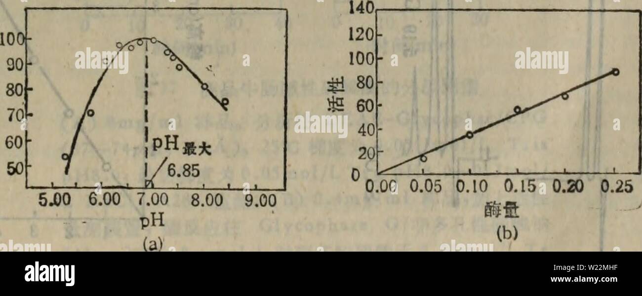 Archive image from page 100 of dan bai zhi he mei. dan bai zhi he mei xue yan jiu fang fa  danbaizhihemeixu01luzi Year: 1989.4  0 5 0 è²itæ´è±æ¶é´(min) å¾19 HGPRTaseæµå¾ç³»ç»çHPLCå¾è°± 50(:mol/Lé¸åå¤ï¼G)ï¼50Pmol/Læ¬¡é»å¤å¤ï¼H), lOO/itmol/L P-Rib-pp, Immol/L MgCl,å¨pH7.4ç£¯é ¸é¾ç¼å²æ¶²ä¸-,ä¸ååé´ï¼0â5min)ålOjulè¿ HPLCç¦»å-æ±ãO.Smol/Lé£é ¸æï¼pH4.0),å¸¸æ¶²æ´è±ï¼254nmæ£æµã m n (a) pHå¯¹è ºæ¨nä»¤è±æ°¨èæµå®çå½±åï¼ (b)ä¸åçº¢ç»èä½ç§¯ï¼ssa)åé½æµå®çå ³ç³» 95 å¾20ç¨HPLCæ³æµå®äººçº¢ç»èä¸-è ºå¤å¤è±æ°¨é ¶æ´»æ§ (a)äººçº¢ç»èæº¶èäº§çççºç½å¯¹ç §åä¸ç§æ åæ ·åï¼æ¬¡é»åå¤ï¼HYP),æ¬¡é»è· (èè·INO)åè ºå¤å¤ï¼ADO);(b) (c)( Stock Photo