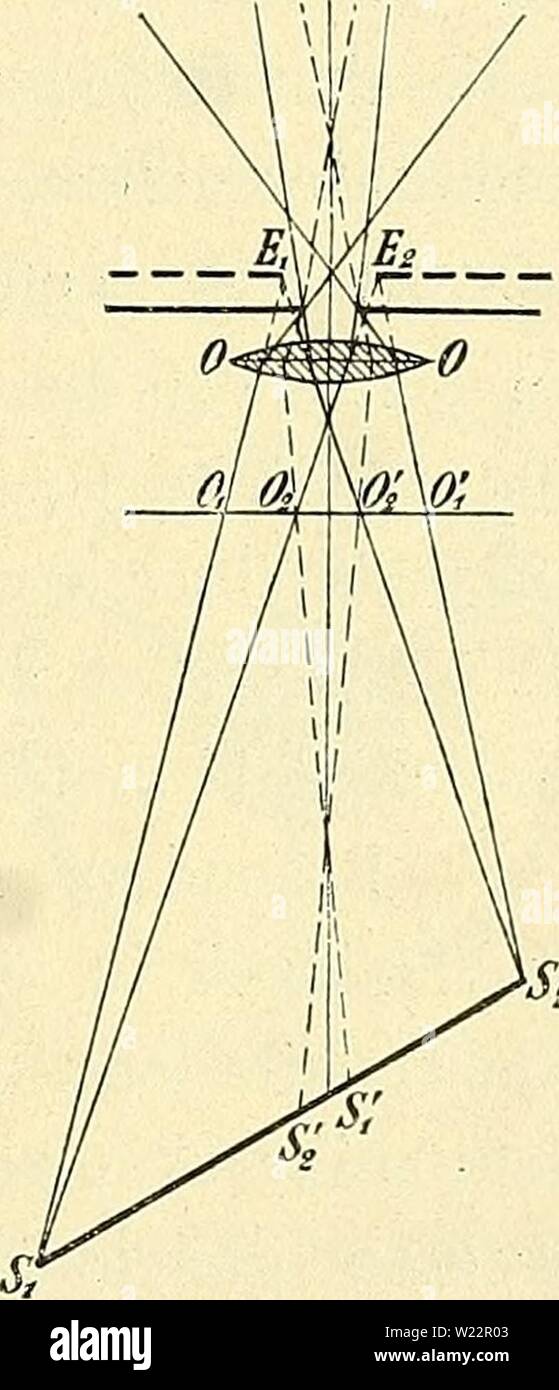 Archive image from page 106 of Das Mikroskop Ein Leitfaden der. Das Mikroskop. Ein Leitfaden der wissenschaftlichen Mikroskopie  dasmikroskopeinl00zimm Year: 1895  95 Lichtquelle den Vorzug, unter gewöhnlichen Verhältnissen wird hier der Planspiegel den grösseren Oeffnungswinkel liefern. 3. Die Begrenzung des Gesichtsfeldes. § 136. Während die Grösse des Oeffhungswinkels des Beleuchtungsapparates namentlich bei Anwendung von starken Ohjectiven eine Rolle spielt, wird die Grösse des gleichmässig beleuchteten Gesichtsfeldes in erster Linie bei schwachen Vergrösserungen, die natürlich auch einen Stock Photo