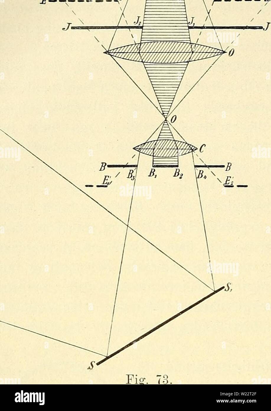 Archive image from page 109 of Das Mikroskop Ein Leitfaden der. Das Mikroskop. Ein Leitfaden der wissenschaftlichen Mikroskopie  dasmikroskopeinl00zimm Year: 1895  98 fj. T f Figur ersichtlich ist, durch die Blendung des Objectivs sämmtlich aufge- fangen, so dass also von dem Punkte 0 überhaupt kein Licht ins Mikro- skop gelangt. Die Folge Hl  e j     „ hiervon ist offenbar, dass das gesamrnte Gesichtsfeld des Mikroskops dunkel er- scheint. Befindet sich nun aber in 0 ein die schief ein- fallenden Strahlen nach der Achse zu ablenkender Körper, so wird derselbe bewirken, dass nun vom Punkte 0 Stock Photo