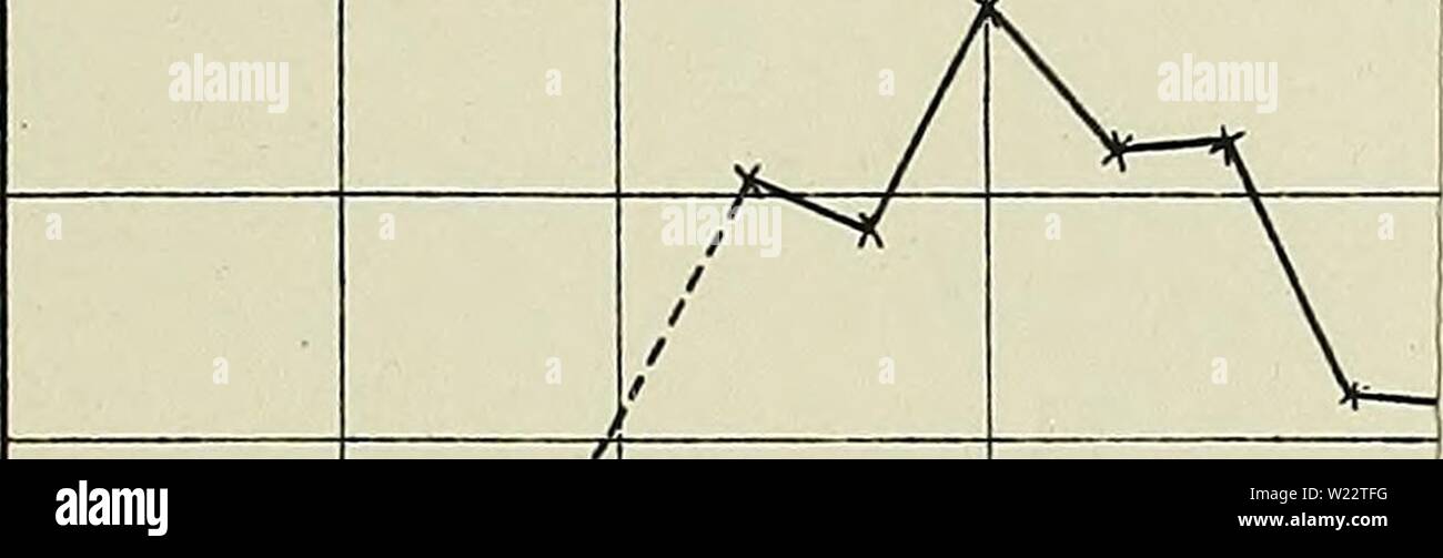 Archive image from page 110 of Denkschriften - Österreichische Akademie der. Denkschriften - Ãsterreichische Akademie der Wissenschaften  denkschriftens861911akad Year: 1850  ADniigi Ergebnisse derMonte Rosa-E3q)edLtioiil90( BurigiaidKolmer: Ptils. 1306 Juli Puls= freqiienz 90 k b k 1 â ' ' 1â 3 10 11 12  i I I 70 60 50 100 90 80 70 60 50    - .-/ 'Wien 2501IL Col dlOlen Z856iiL Stock Photo