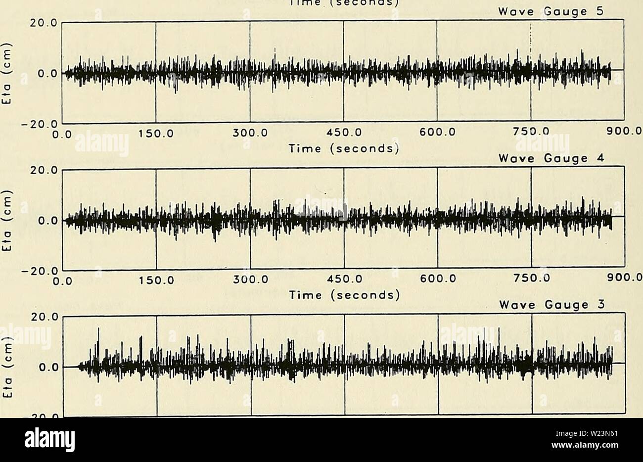 Archive image from page 175 of Damage prog[r]ession on rubble-mound breakwaters. Damage prog[r]ession on rubble-mound breakwaters  damageprogressio00melb Year: 1999  Wave G a u ge 6 (most seoword) »iW#4i)jMi|l4||j|p -20.0 0.0 20.0 450-0 600.0 ime (seconds) 300.0 450.0 600.0 Time (seconds) 750.0 900.0 Wave Gouge 5    750.0 900.0 Wove Gouge 2 Stock Photo