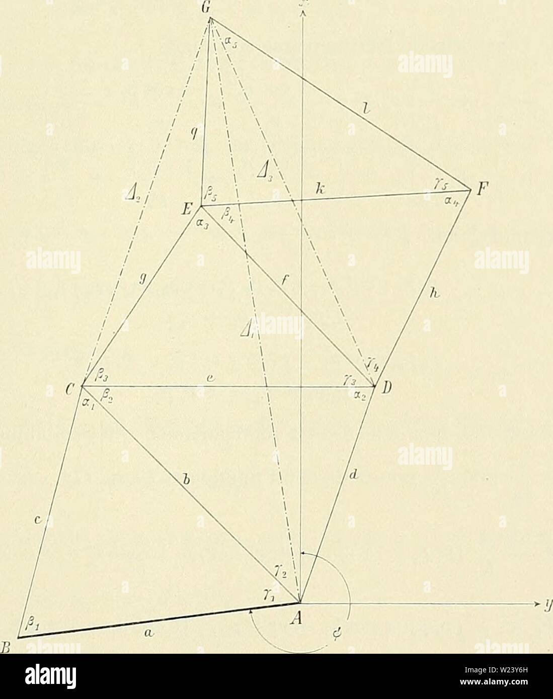 Archive image from page 190 of Denkschriften - Österreichische Akademie der. Denkschriften - Österreichische Akademie der Wissenschaften  denkschriftenst881913akad Year: 1850  Gervichtsverteilung bei trigonometrischen Piinktbestimmungcn. a sin ßj sin ß3 l.M d = h sin Oj sin «2 a sin'ß1 sin y2 sin ß3 sin ß4 sin otj sin a, sin a3 sin &lt;x4 a sin ßj sin -f2 sin ß3 sin fi sin ß. sin at sin a2 sin a3 sin a4 sin a5 w.4i = 4 + Ti + 72. Wfljf —  + 7t + y2 + , + T, + Ti - 180, toFG =  + Ya + T-2 + «2 + T3 + T + ai + Ts- Fig. 3.    Demnach lauten die Koordinaten von G: x = d cos [(Ji + yx + T21 — Ä cos Stock Photo